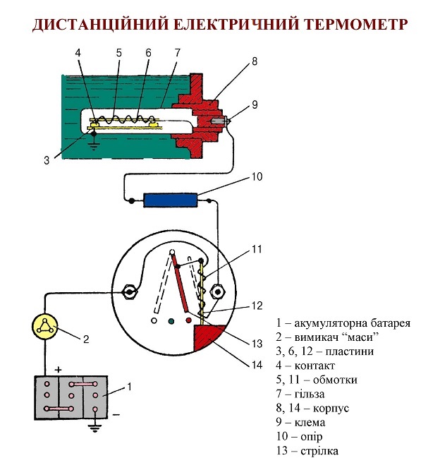 Дистанційний електричний термометр