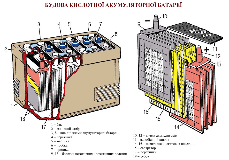 Акумуляторна батарея