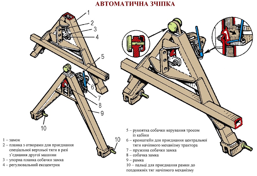 Автозчіпка