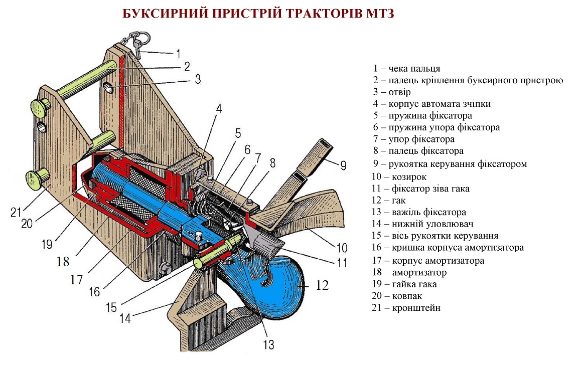 Буксирний пристрій тракторів МТЗ-80/82