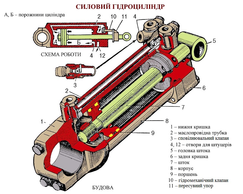 Силовий циліндр