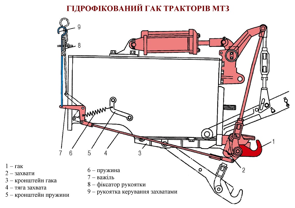 Гідрофікований гак