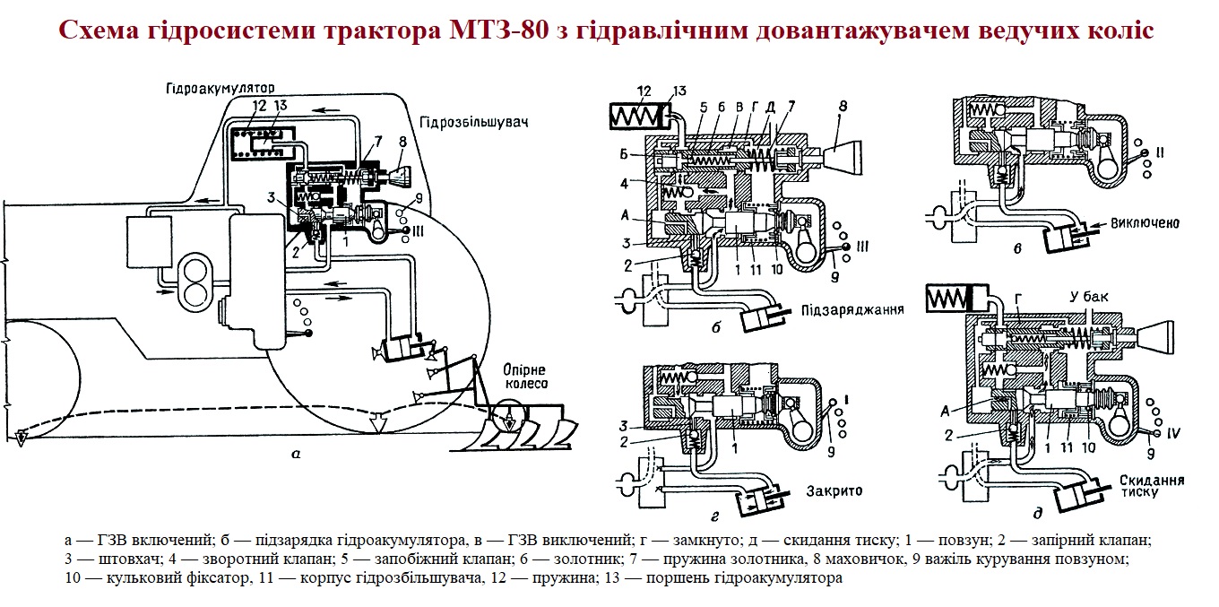 Гідрозбільшувач зчіпної ваги