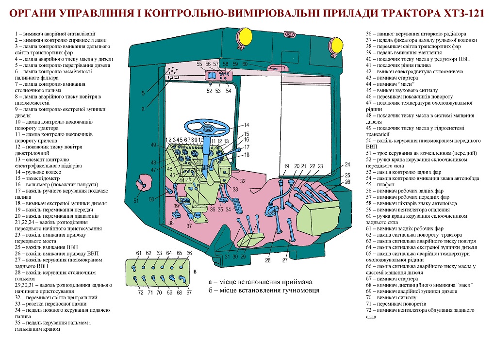 Кабіна трактора ХТЗ-121