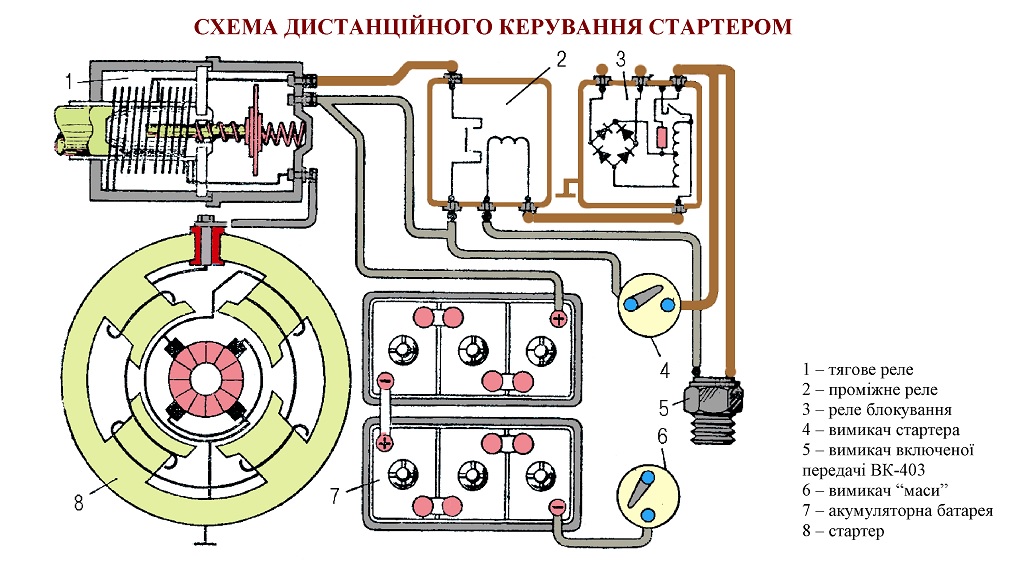 Схема дистанційного керування стартером