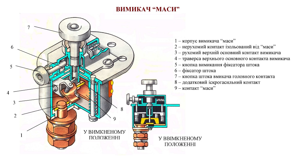 Вимикач маси