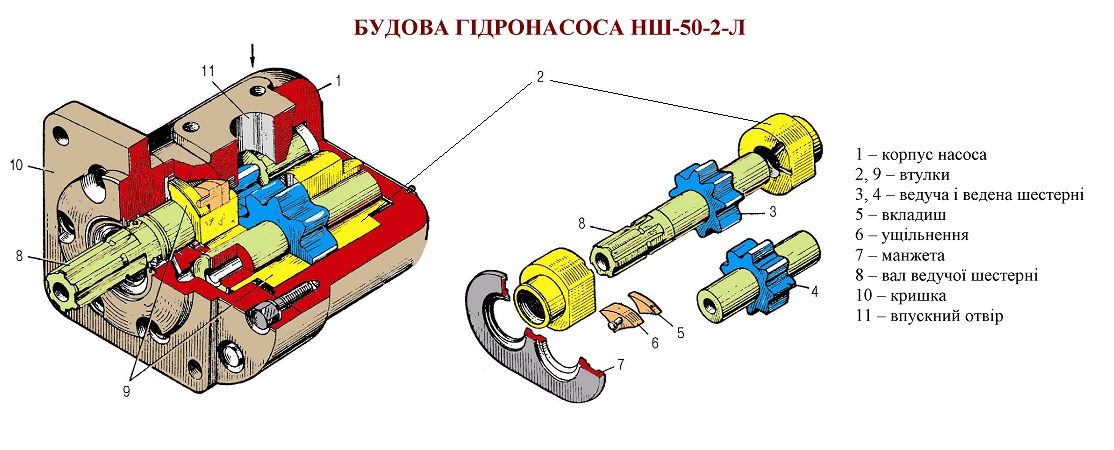 Масляний насос