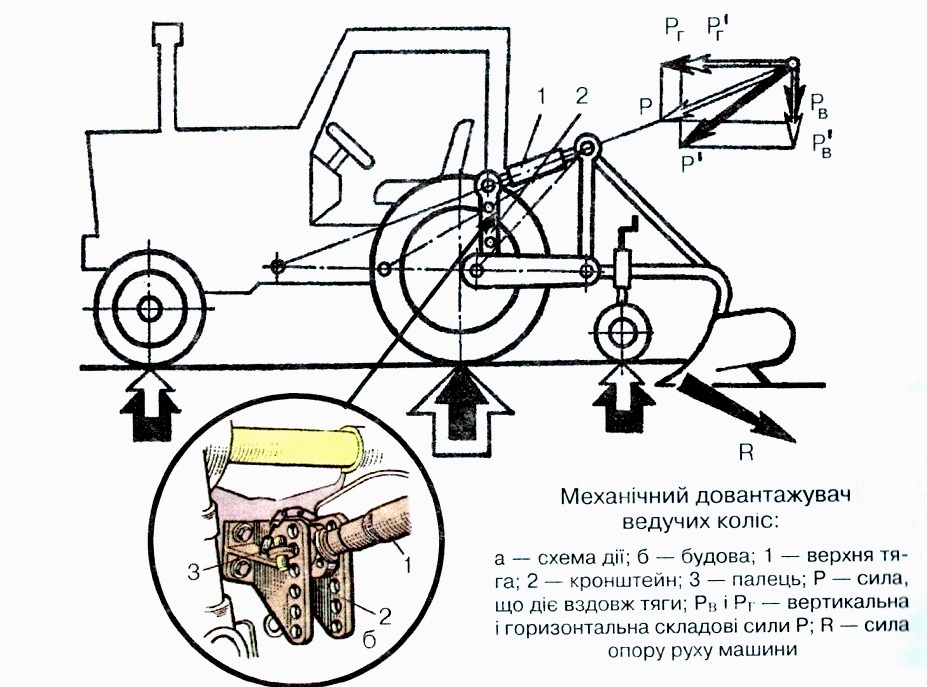 Механічний довантажувач ведучих коліс