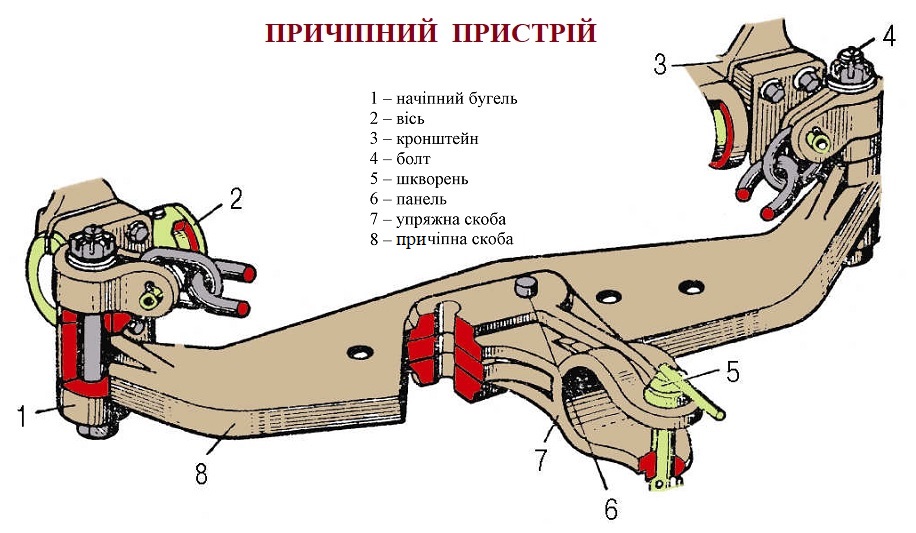 Причіпний пристрій