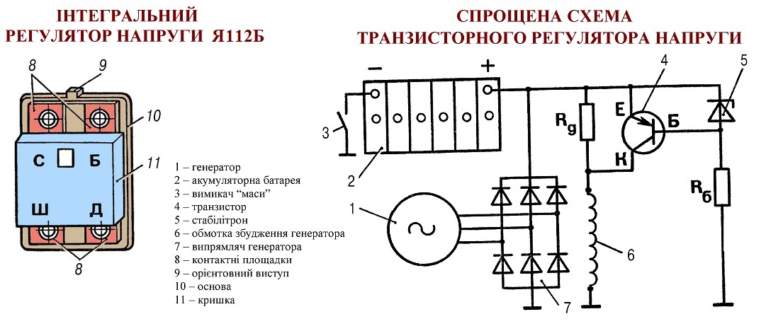 Реле-регулятори