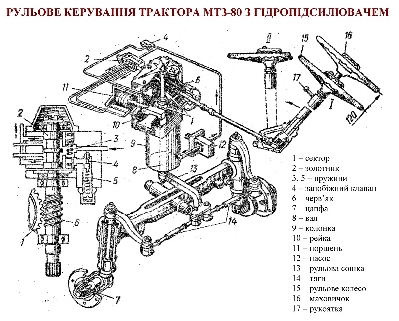 Рульове керування трактора МТЗ-80
