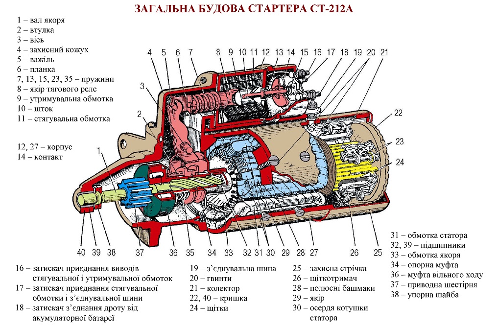 Стартер