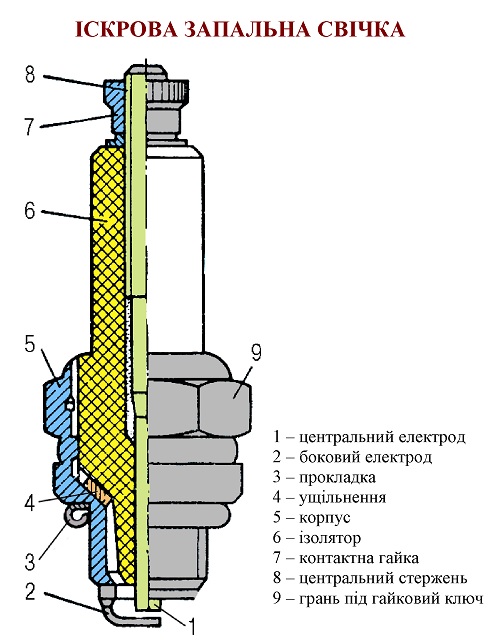 Іскрова запальна свічка