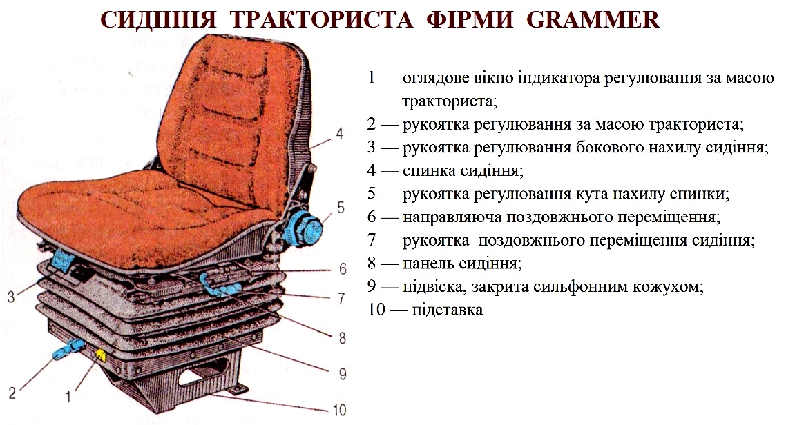 Сидіння фірми «Grammer»