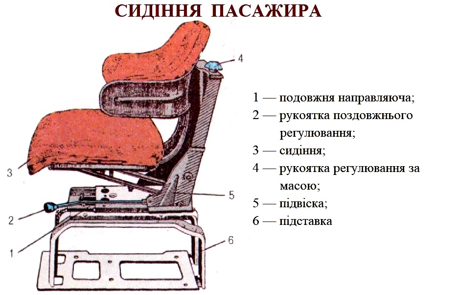 Сидіння пасажира