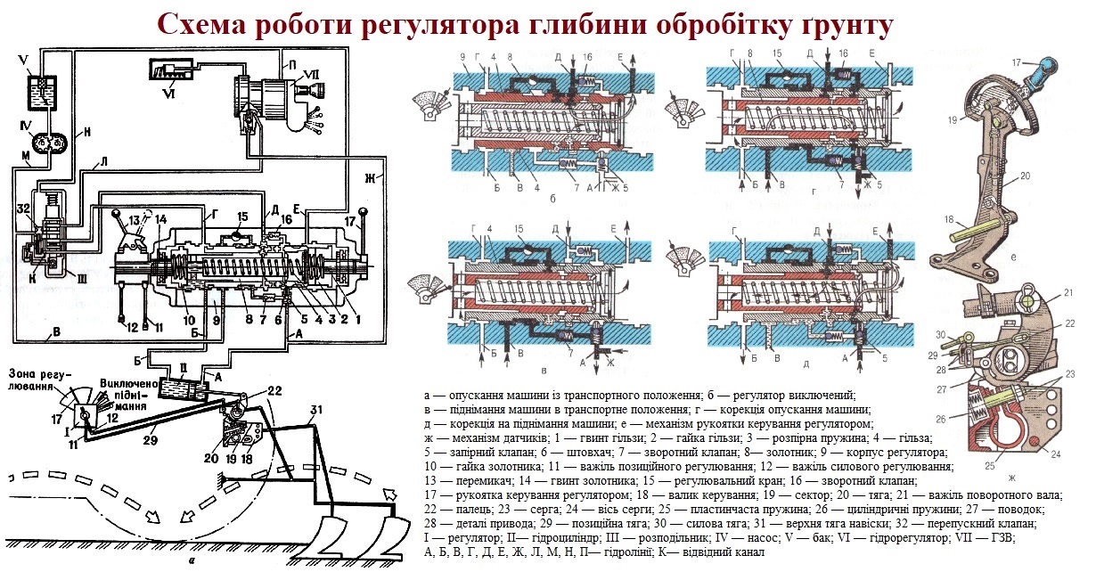 Силовий (позиційний) регулятор