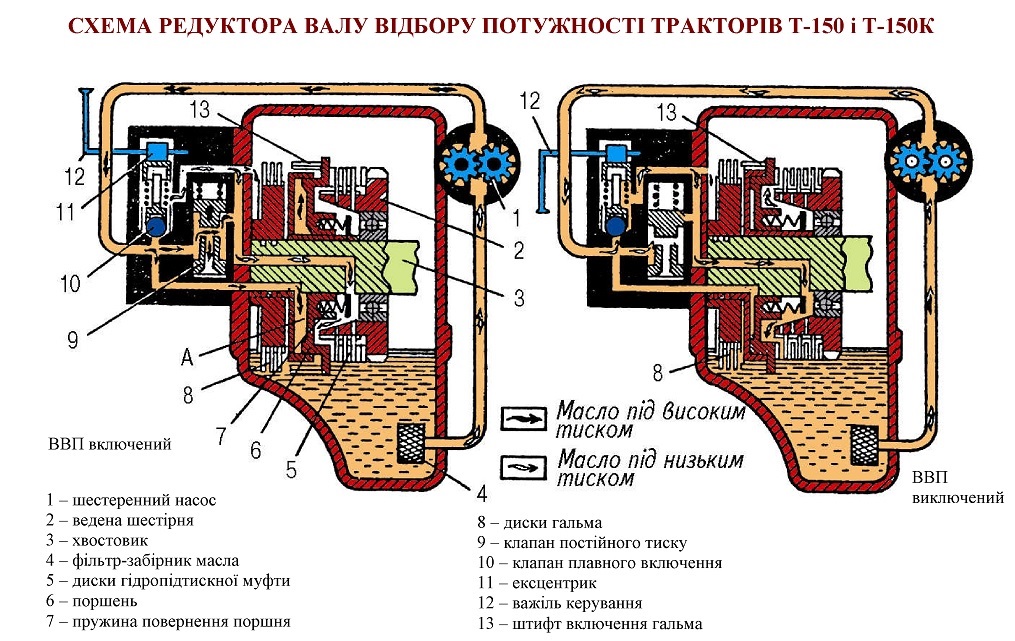 Вал відбору потужності тракторів Т-150, Т-150К