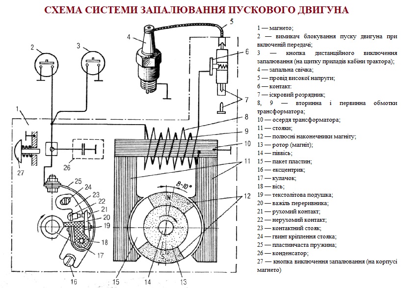 Реле-регулятори