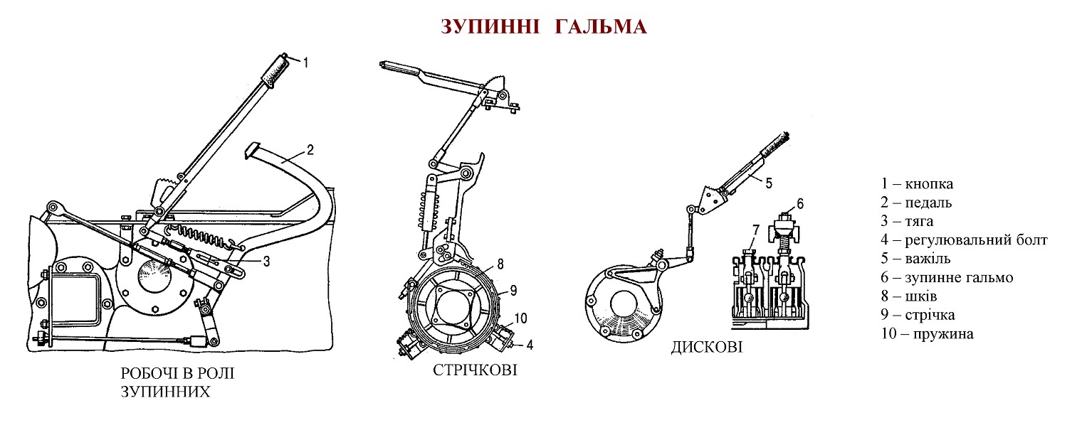 Зупинні гальма.