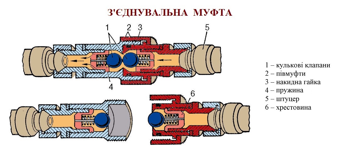 З'єднувальні муфти