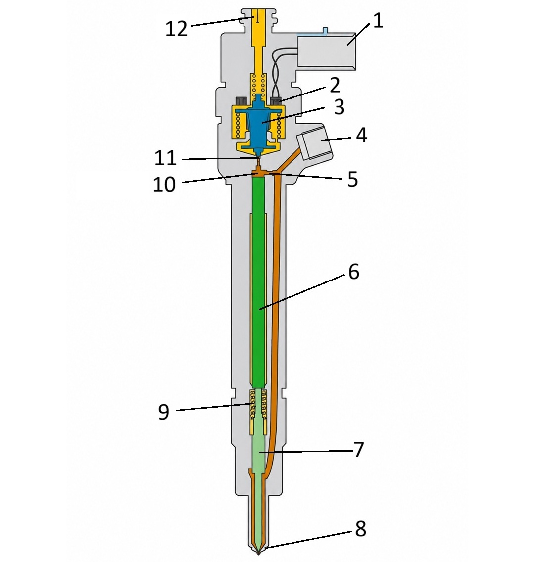 Будова електромагнітної форсунки Common Rail
