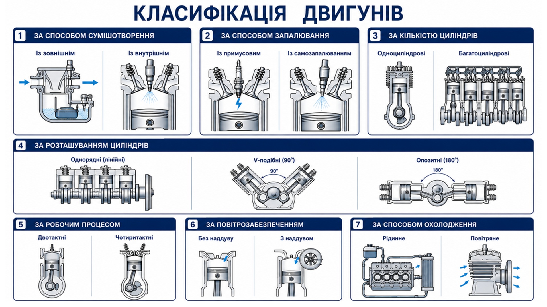Інфографіка класифікації тракторних двигунів