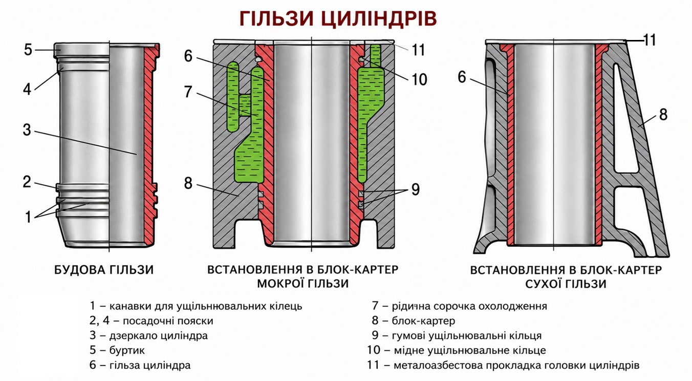 Основні поняття та визначення двигуна внутрішнього згоряння