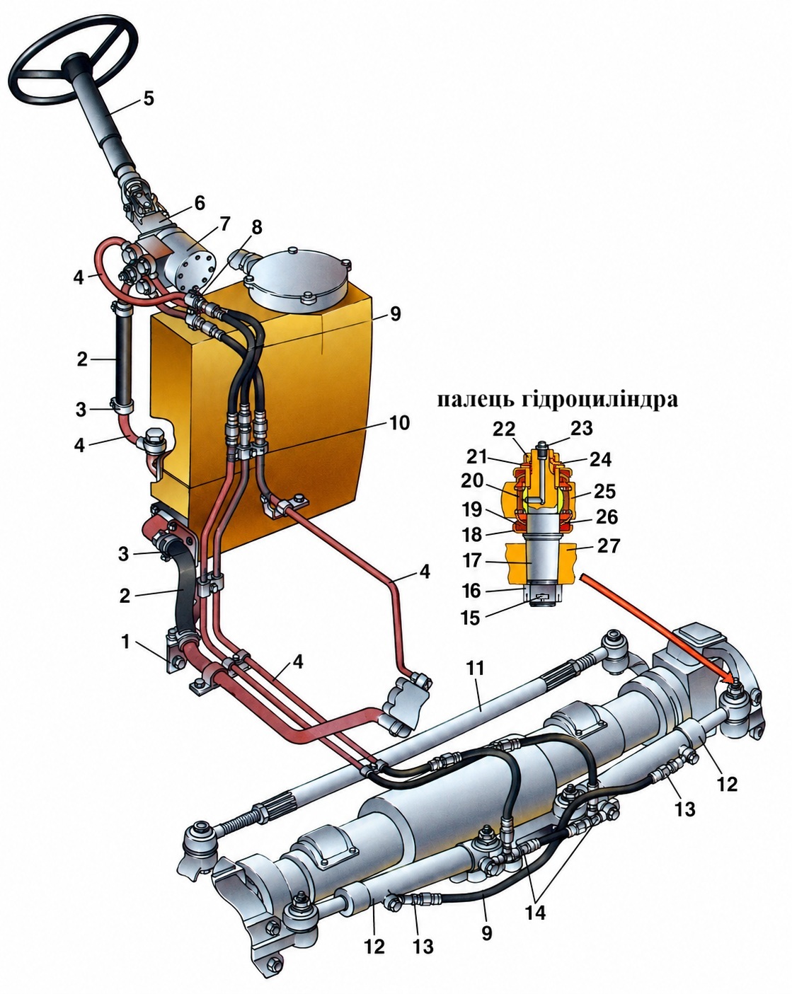Гідрооб'ємне рульове керування трактора МТЗ-1221