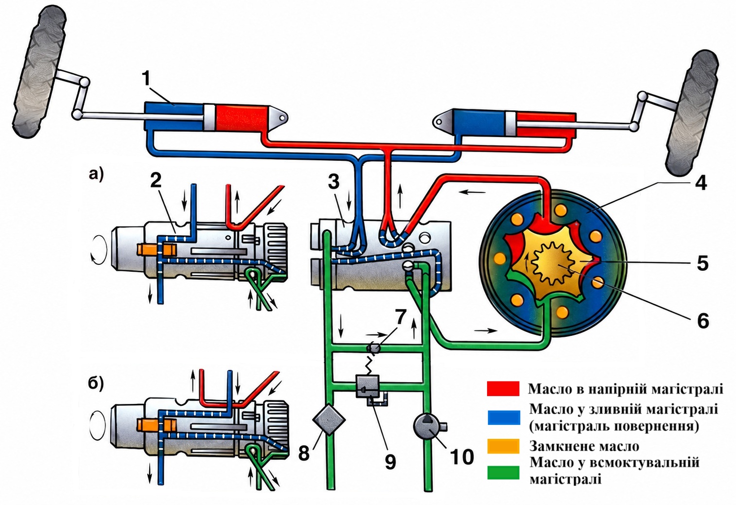 Схема роботи насоса-дозатора трактора МТЗ-1221