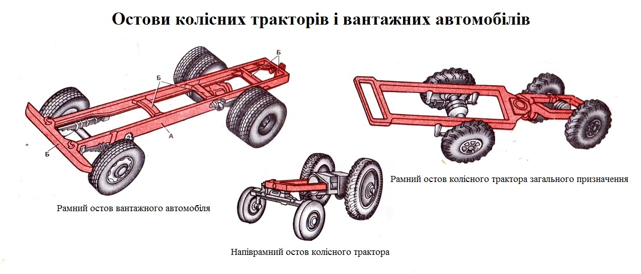 Остови колісних тракторів і вантажних автомобілів
