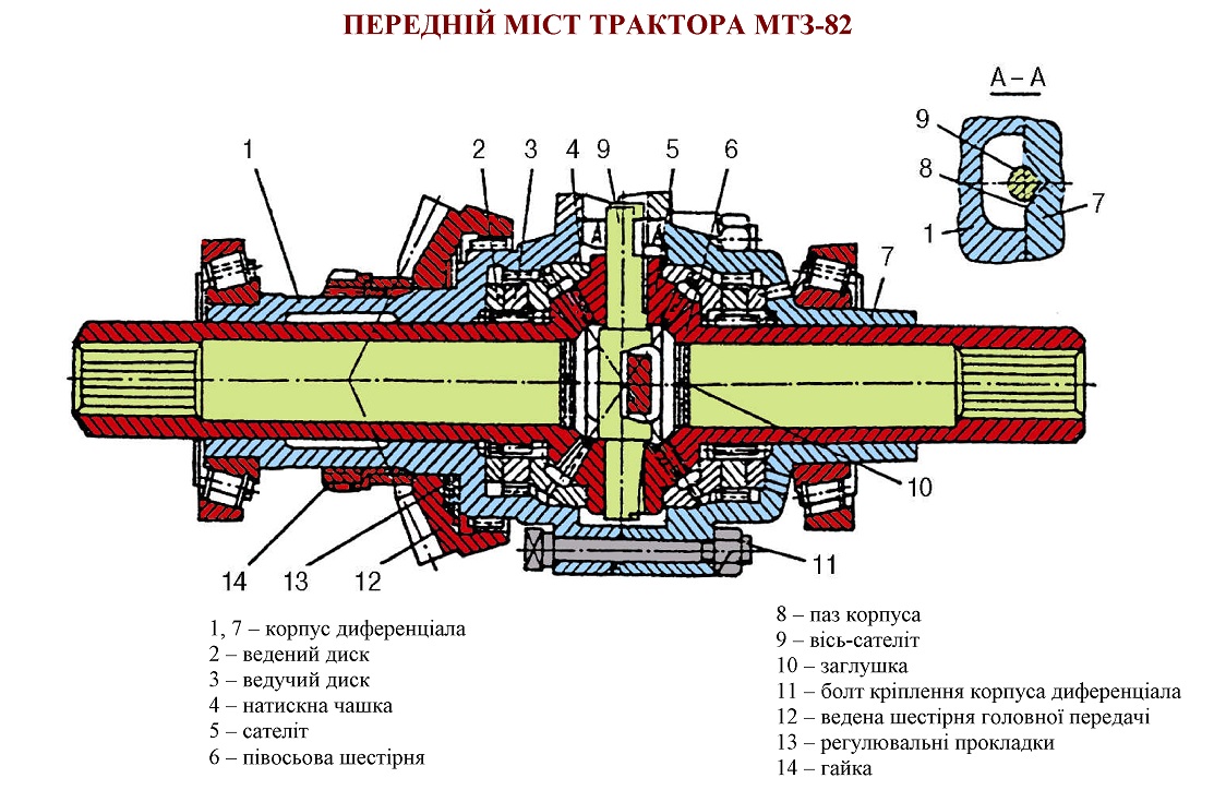 Передній ведучий міст трактора МТЗ-82