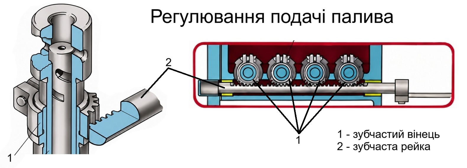 Регулювання кількості палива поворотом плунжера