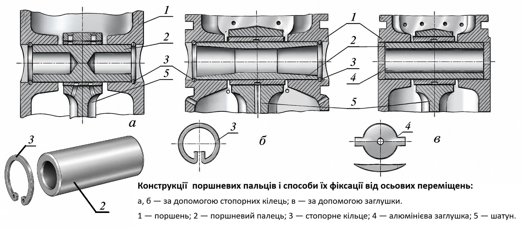 Поршневий палець