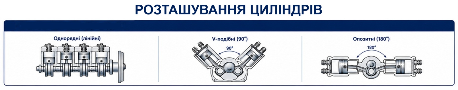 Інфографіка класифікації тракторних двигунів
