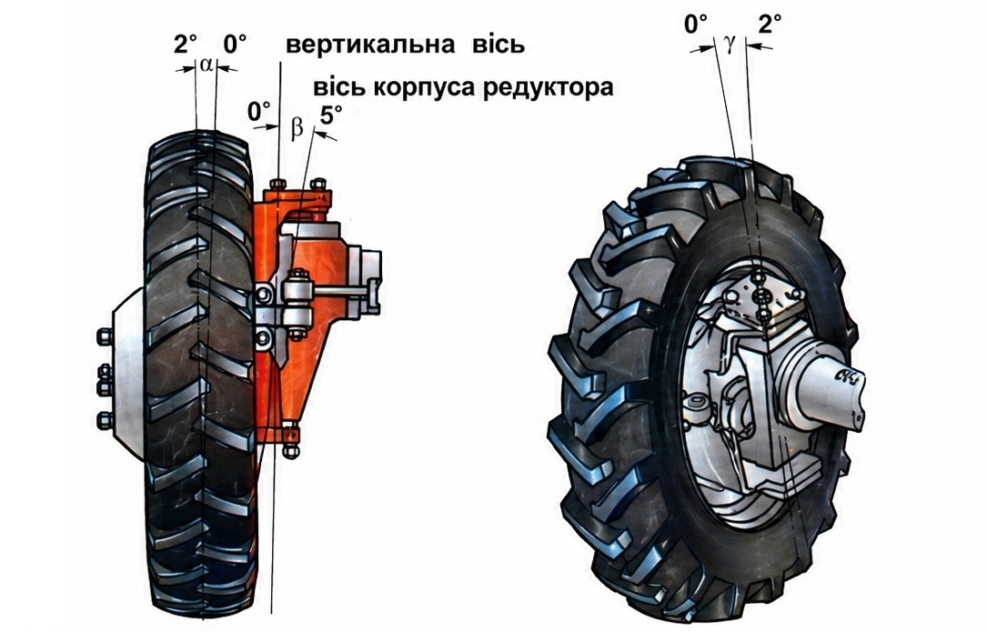 Розвал передніх коліс трактора МТЗ-1221