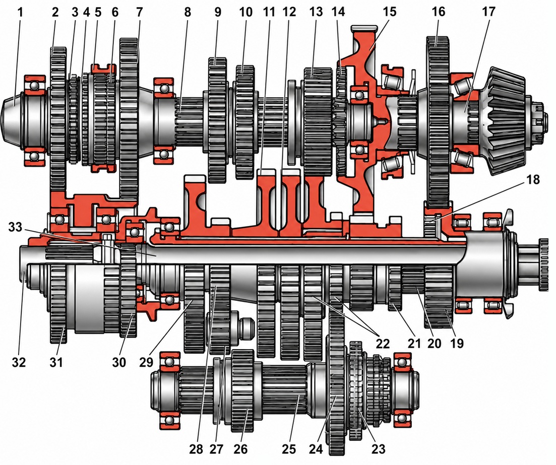 Схема коробки передач тракторів МТЗ-80 і МТЗ-82